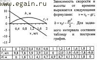 Решение задач по физике №3. Физические основы механики. Кинематика.