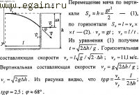 Решение задач по физике №6. Физические основы механики. Кинематика.