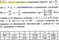 Решение задач по физике №13. Физические основы механики. Кинематика.