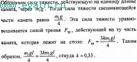 Решение задач по физике №18. Физические основы механики. Динамика.