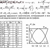 Решение задач по физике №24. Физические основы механики. Динамика.